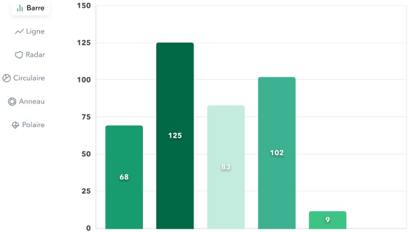 Data graphs